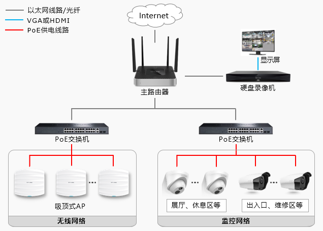 长沙天心区4S店监控安装架构图.png