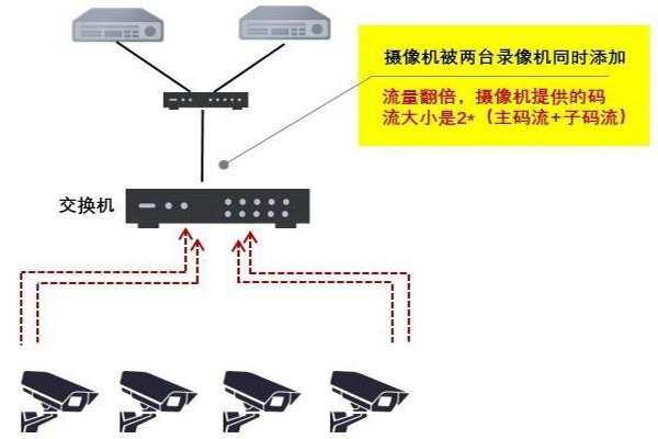 一个监控摄像头最多能接几个录像机|长沙监控维修.jpg 一个监控摄像头最多能接几个录像机|长沙监控维修.jpg